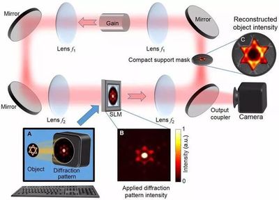 全球激光加工與光器件市場展望 華工激光、華為的創新突破引領光電技術新浪潮